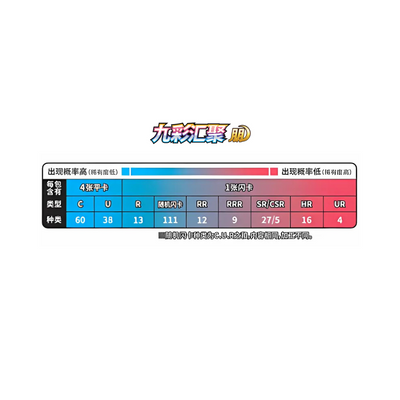 Pokémon Nine Colors Gathering CS4aC Box - Simplified Chinese