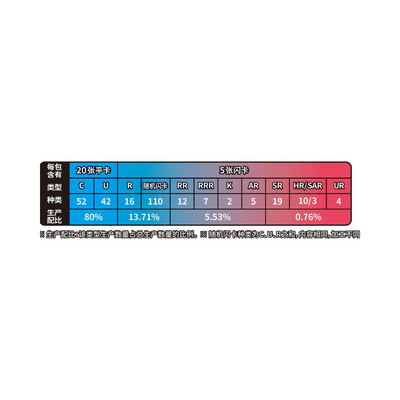 Pokémon Azure Shadow CS6aC Jumbo Box - Simplified Chinese