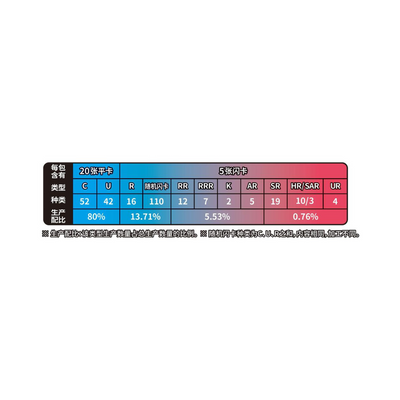 Pokémon Azure Shadow CS6bC Jumbo Box - Simplified Chinese