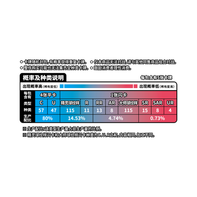 Pokémon Miracle Departure CSV2C Box - Simplified Chinese